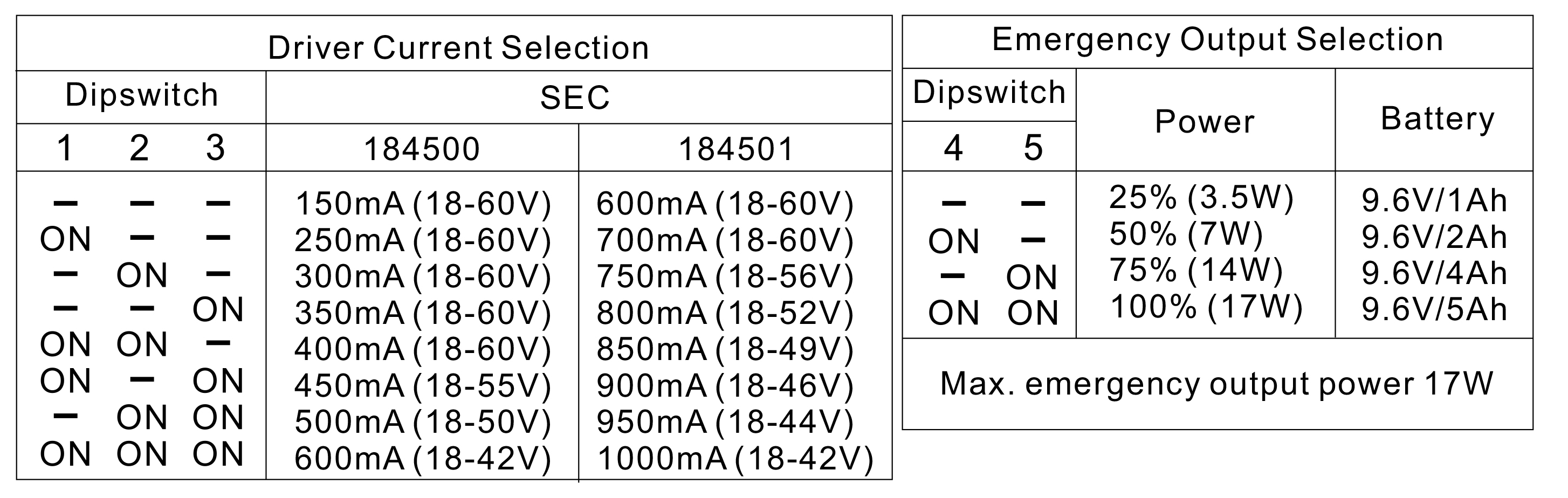 Czas -1